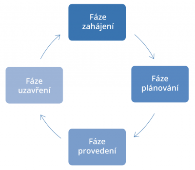 DEFINICE-PROJEKTU