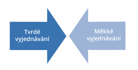 STYLY-VYJEDNÁVÁNÍ-A-PŘÍPRAVA